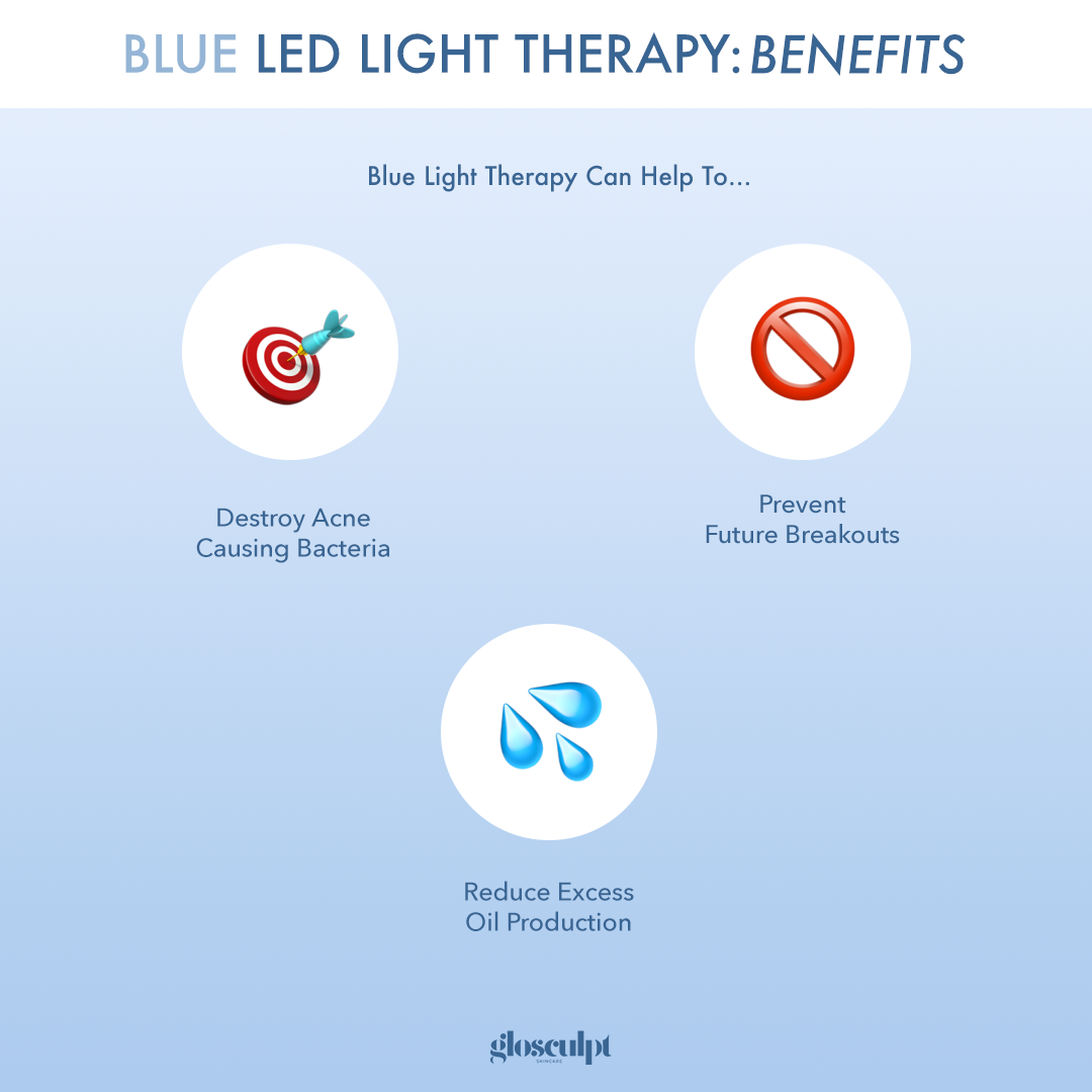 Glo LED Light Therapy Shield