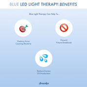 Glo LED Light Therapy Shield