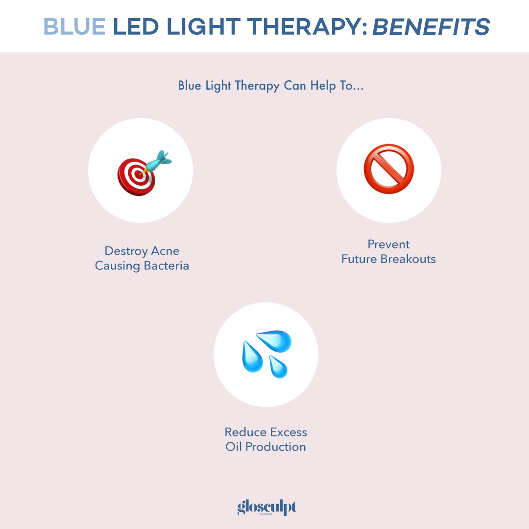 Glo 4-in-1 LED Light Therapy Mask