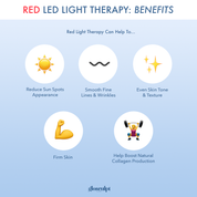 Glo LED Light Therapy Shield