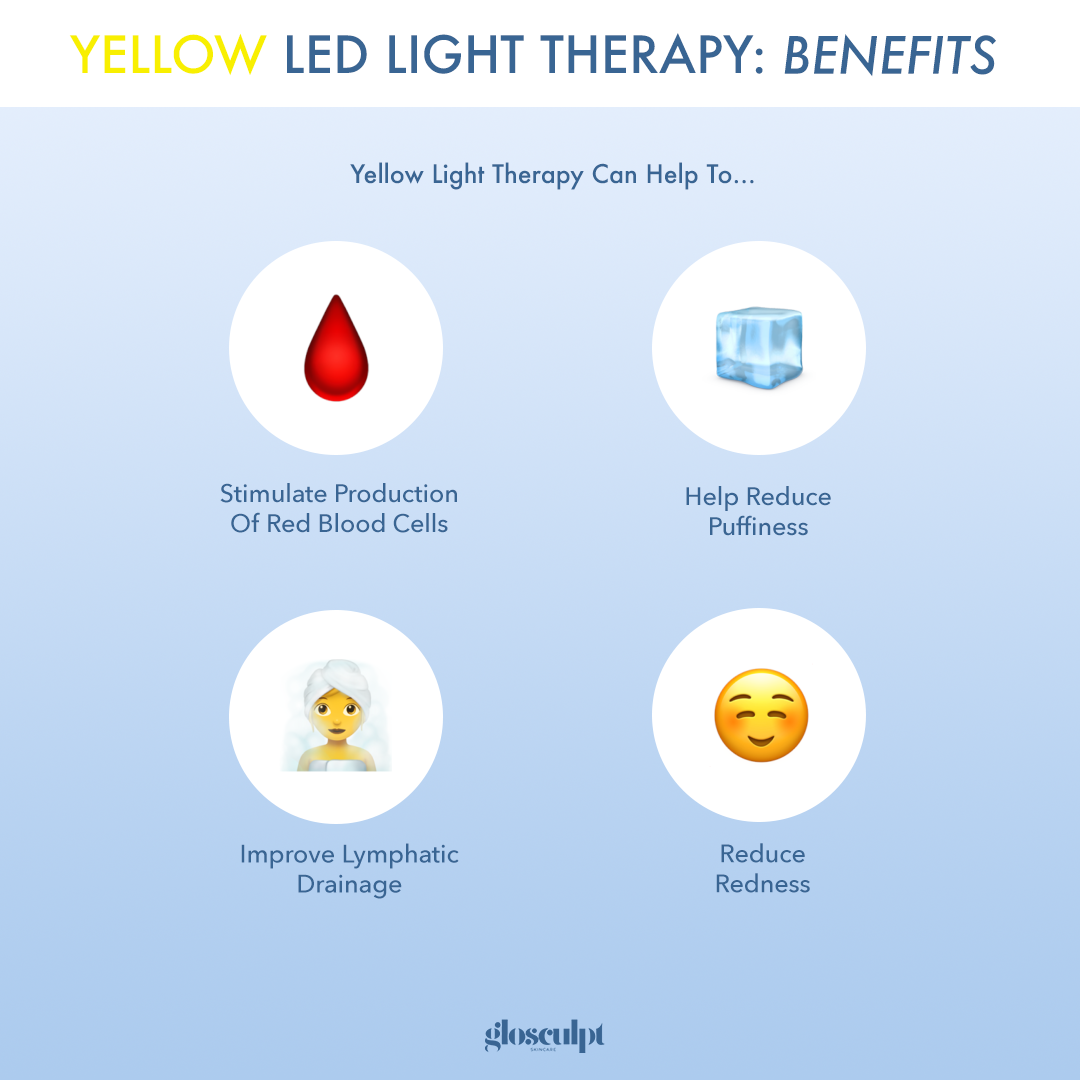 Glo LED Light Therapy Shield