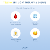 Glo LED Light Therapy Shield